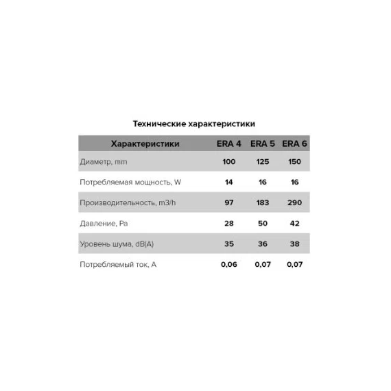 Осевой вытяжной вентилятор с сеткой и датчиком влажности ERA 6S HT D150 WhiteОсевой вытяжной вентилятор с сеткой и датчиком влажности ERA 6S HT D150 White[image_num]
