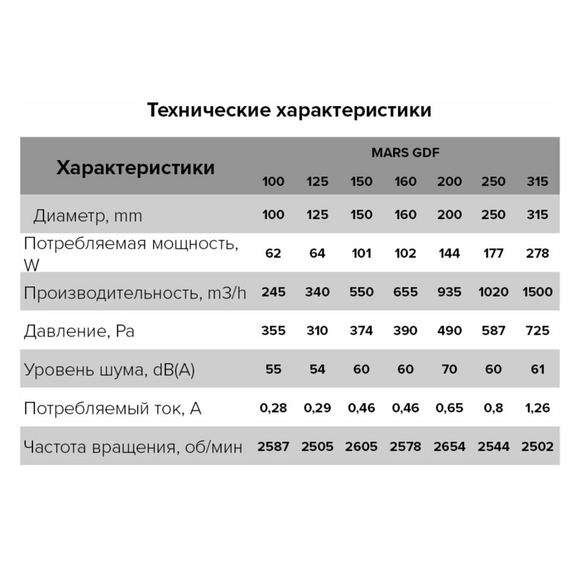 Вентилятор центробежный канал. MARS д.100 (380м3/ч, 49 дБ, 70Вт)  ЭраВентилятор центробежный канал. MARS д.100 (380м3/ч, 49 дБ, 70Вт)  Эра[image_num]