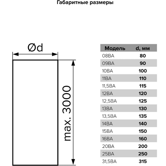 Воздуховод алюминиевый гофрированный Era 20ВА D200 (3м)Воздуховод алюминиевый гофрированный Era 20ВА D200 (3м)[image_num]