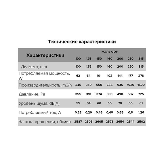 Вентилятор центробежный канал. MARS д.200 (920 м3/ч, 51 дБ, 180 Вт)  ЭраВентилятор центробежный канал. MARS д.200 (920 м3/ч, 51 дБ, 180 Вт)  Эра[image_num]